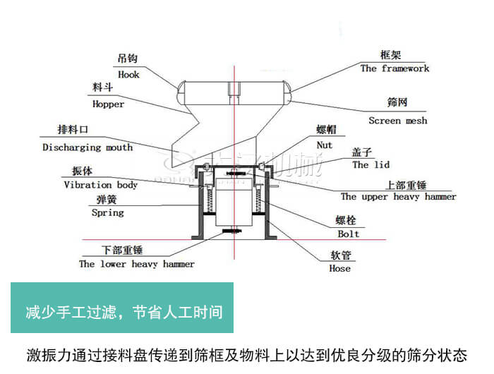减少手工过滤，节省人工时间