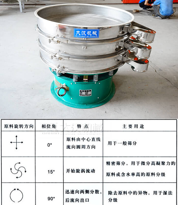 三次元旋振筛振动电机上下重锤